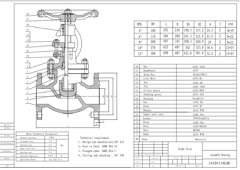Carbon Steel ANSI Globe Valve